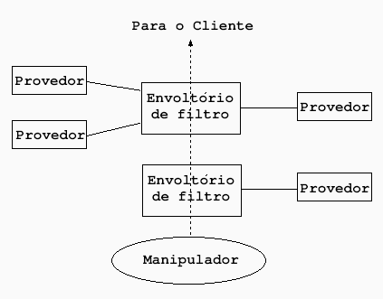 A filtragem inteligente aplica diferentes fornecedores de filtros de acordo com o estado do processamento da solicita&ccedil;&atilde;o